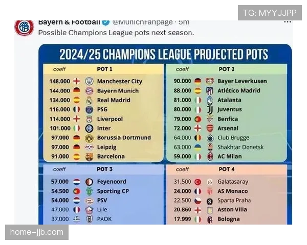阿森纳客场3-0取胜 继续领跑欧冠小组积分榜